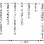 ステップ１：解体工事会社に声をかける