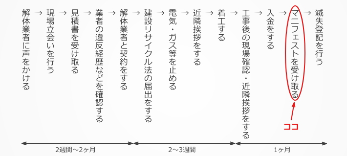 ステップ１２：マニフェストと再資源化報告書を受け取る