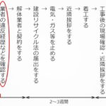 ステップ４：解体工事会社の違反経歴などを確認する